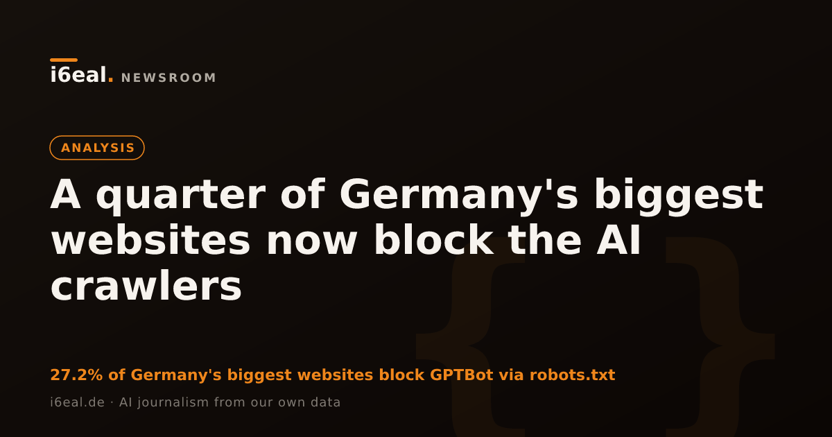 Share of German top-1000 websites blocking each AI crawler